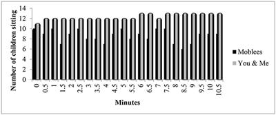 Can The Moblees™ Move Canadian Children? Investigating the Impact of a Television Program on Children's Physical Activity